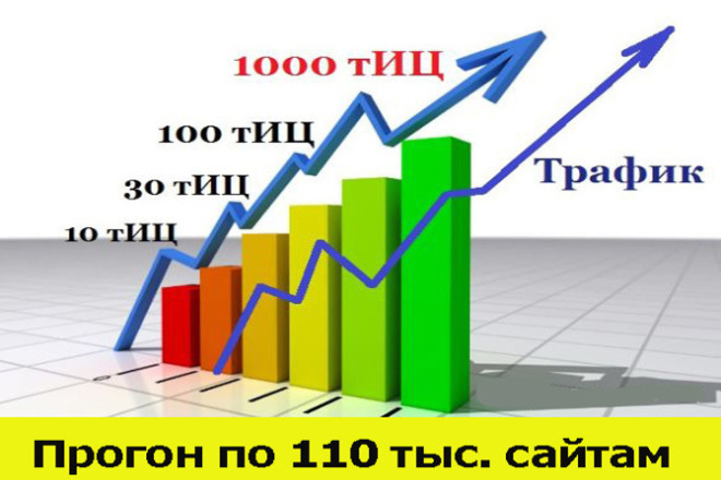 Прогон по 110 тыс. сайтам в доменной зоне.ru