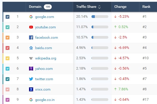 Выгрузка данных анализа категории из SimilarWeb PRO