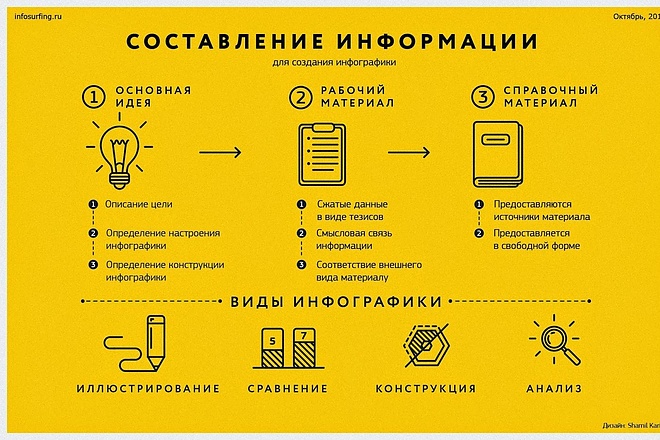 Инфографика