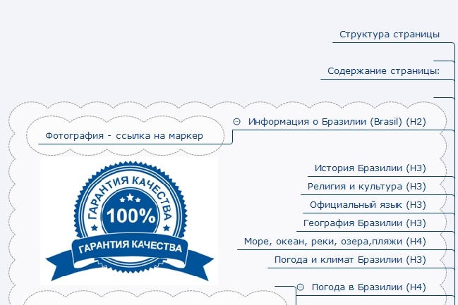 Оптимизация структуры страницы сайта Н1 - Н6