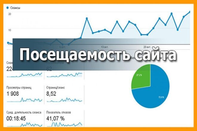 Посетители на сайт