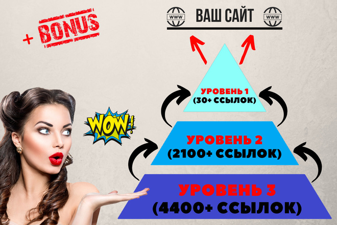 Ссылочная кампания из 3-х уровней