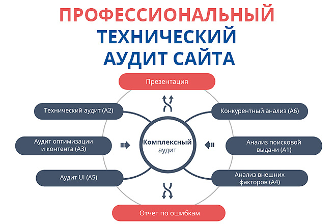 Технический аудит сайта