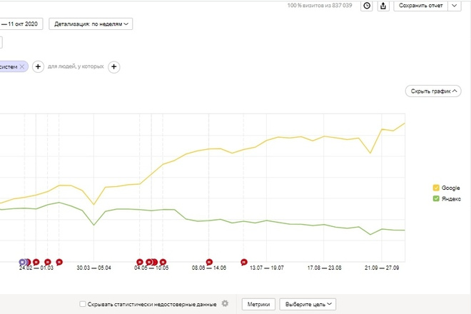 Expert SEO. Онлайн консультации middle специалистам