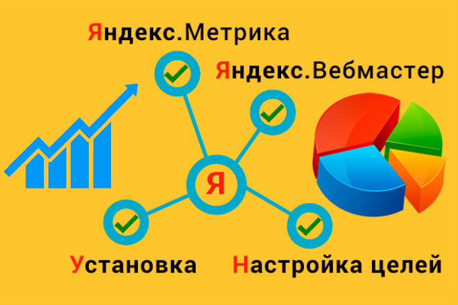 Подключу и настрою счётчик Яндекс Метрика