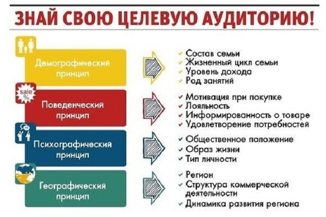 Соберу данные о Вашей целевой Аудитории