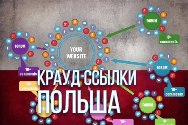 3 жирные крауд ссылки с форумов Польши