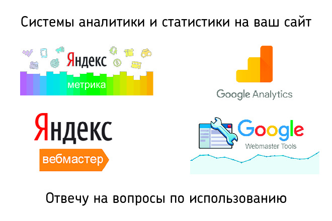 Подключение Я. Метрики, Google Analytics и Вебмастеров