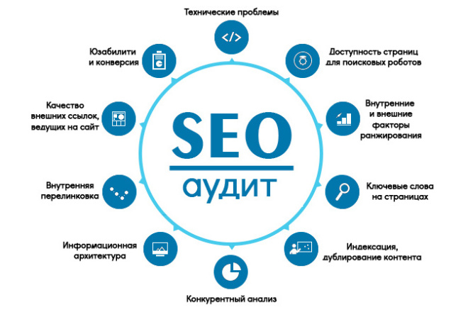 SEO aудит сайта + аудит ниши и конкурентов + стратегия продвижения