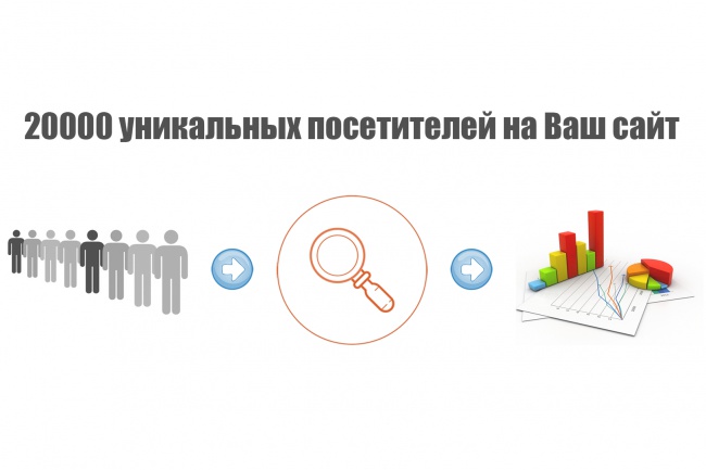 20000 уникальных посетителей Вашего сайта из всех поисковых систем