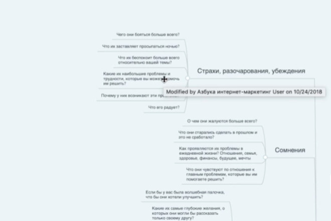 Разработаю mind-карту вашей целевой аудитории