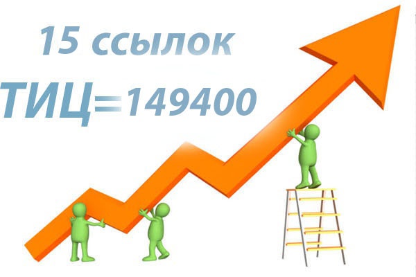 15 трастовых ссылок;ТИЦ=149400