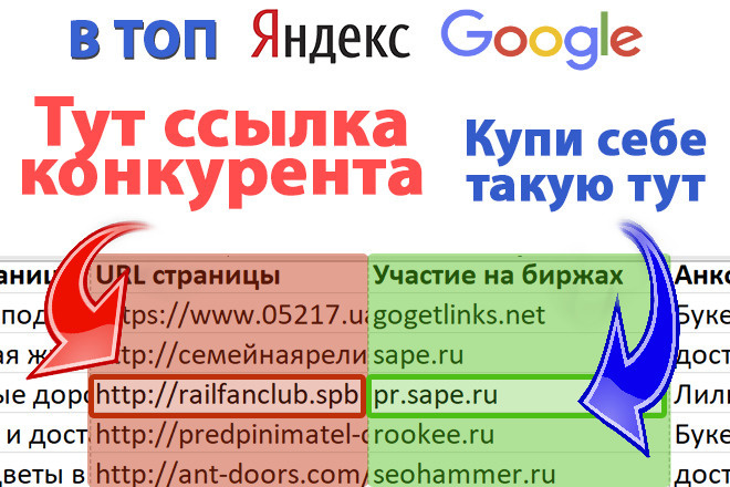 Анализ, поиск ссылок 10 конкурентов + где их купить + ключевые слова