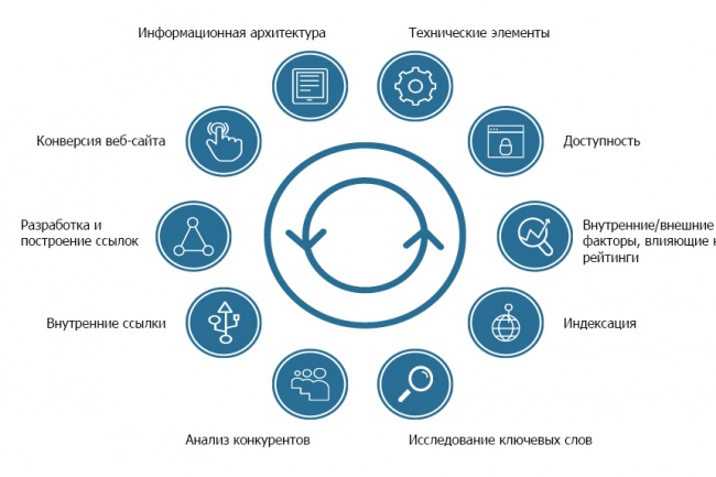 Сделаю SEO аудит сайта
