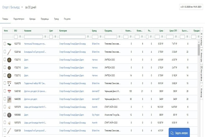 Конкуренты Ozon и Wildberries - статистика по товарам из mpstats.io