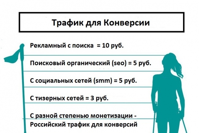 Трафик для Конверсии и Монетизации