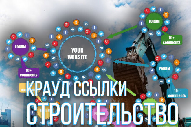 5 жирных крауд ссылок с форумов по тематике Строительство