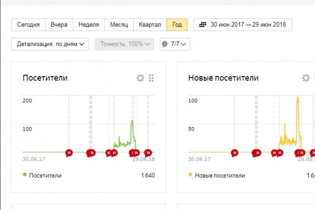 Предлагаю прогоны любой сложности