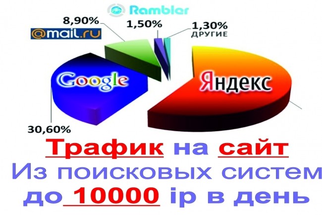 Трафик на сайт от 10 до 10000 ip посетителей в день из любого региона