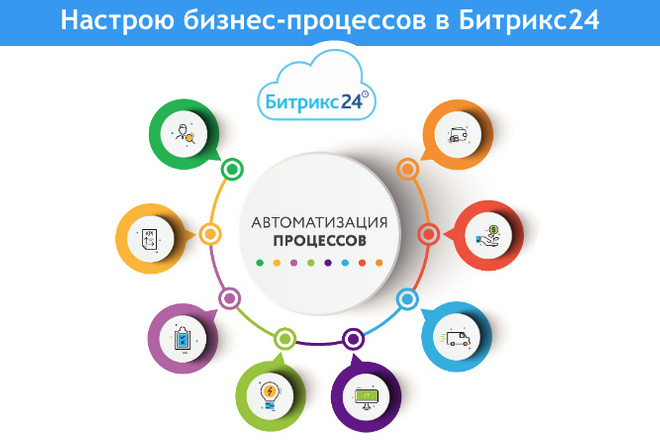 Настрою бизнес-процессов в Битрикс24 - просто, прозрачно и эффективно