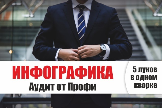 Инфографика - Аудит от Профи - анализ, оценка, дизайн инфографики