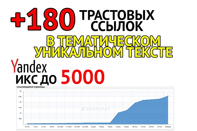 180 трастовых ссылок в тематическом тексте