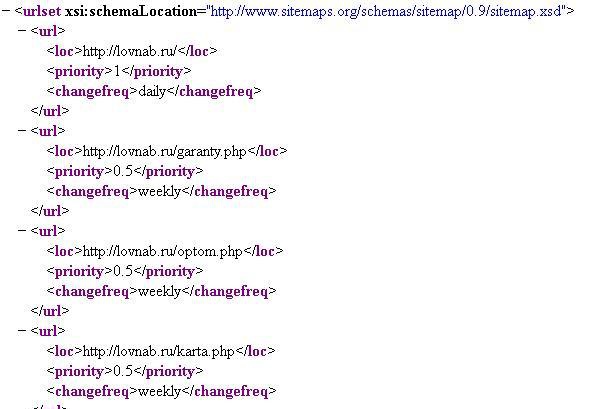 Карта сайта Sitemap.XML вашего сайта
