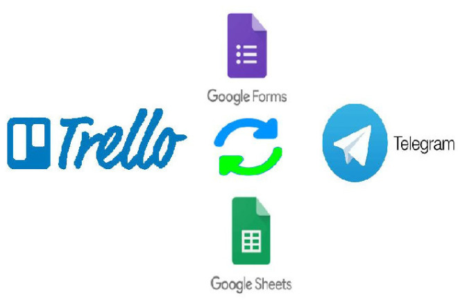 Синхронизация Trello.com