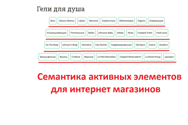 Сбор СЯ, семантики, ключей для тегов категорий интернет-магазина