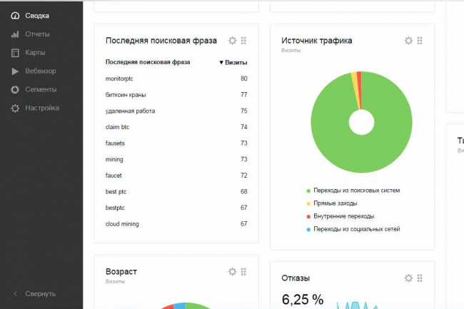 Отправлю на ваш сайт 1000 человек по вашим поисковым запросам