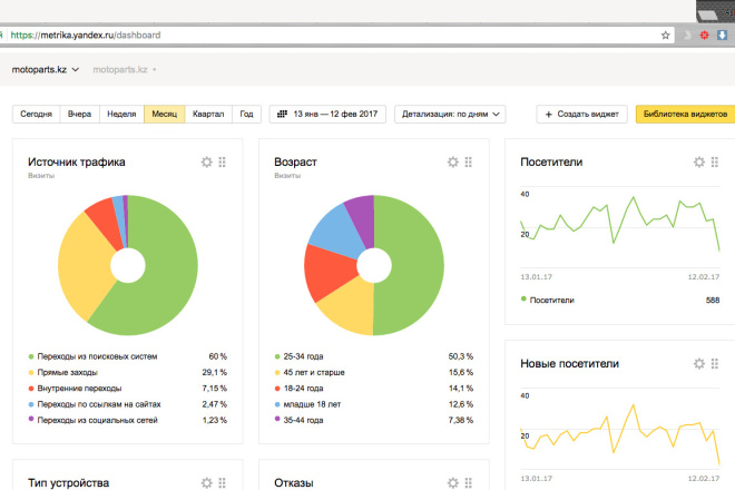 Установлю счетчики Яндекс Метрика и Google Analytics