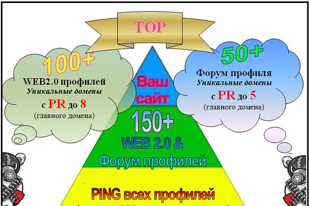150 качественных SEO профилей