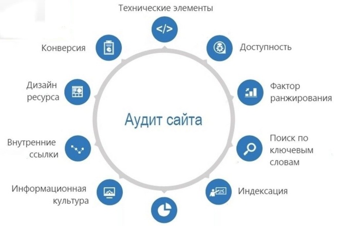 SEO аудит сайта + подробный отчет + руководство по устранению ошибок