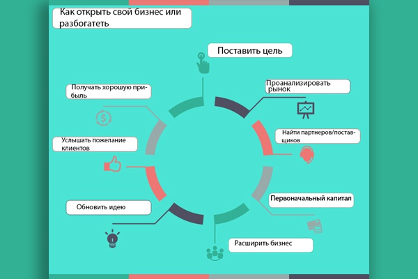 Нарисую создам инфографику по тексту
