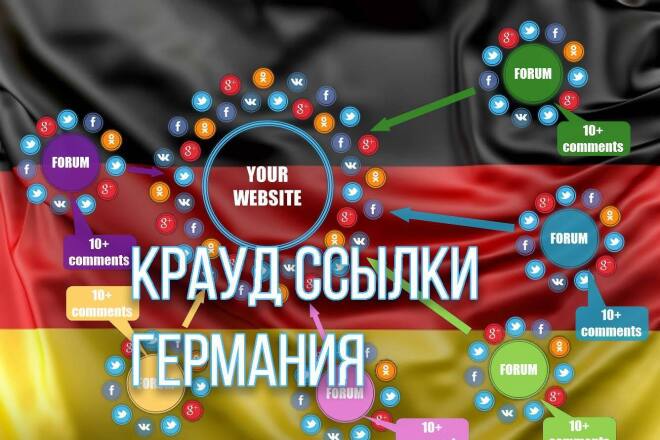 3 жирные крауд ссылки с форумов Германии