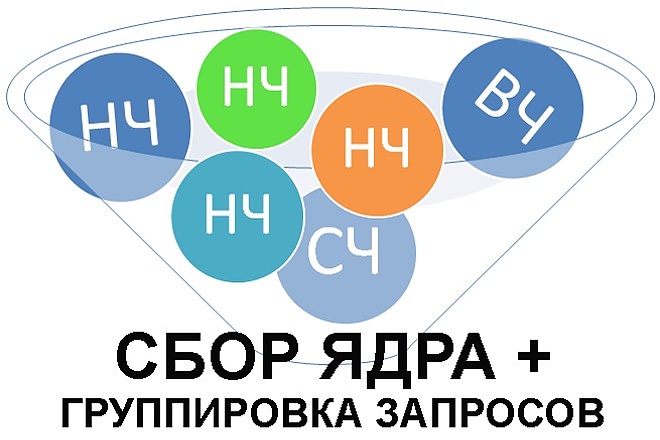 Подберу эффективные запросы для семантического ядра