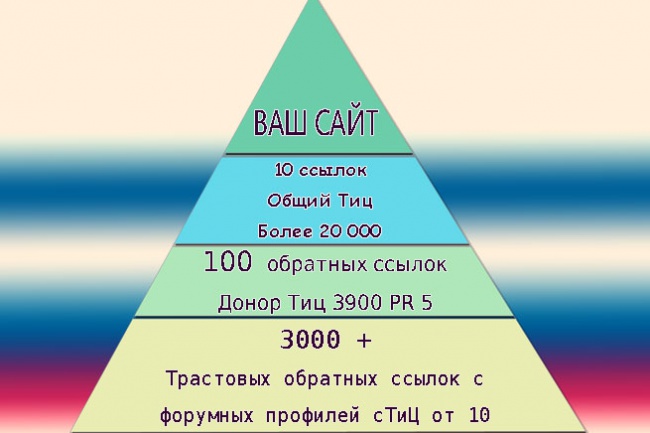 Безопасные Ссылки. Выстрою 3 Уровневую Пирамиду из доверенных Доноров с Тиц и PR