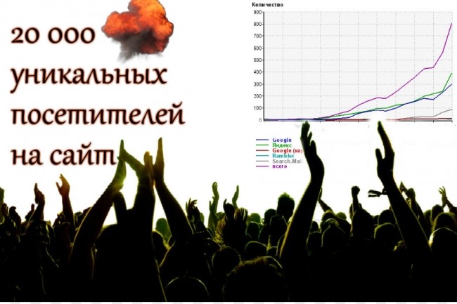 20000 уникальных посетителей на сайт с поисковых систем, соц сетей