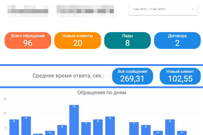 Визуализация данных. Построение Dashboard в google data studio