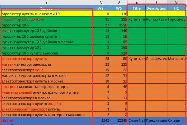 Напишу теги Title, Description и Н1 с вашей семантикой