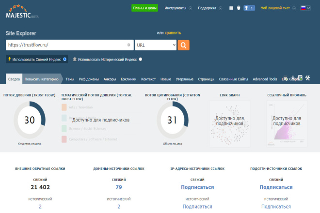 Подниму показатель Majestic Trust Flow до 30