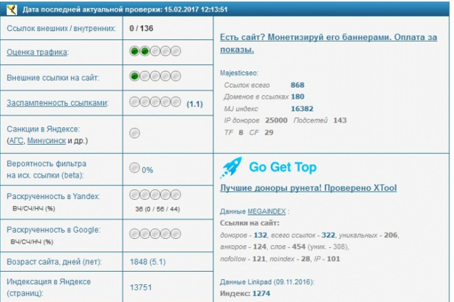 Ваша ссылка в уникальной статье на трастовом женском ресурсе
