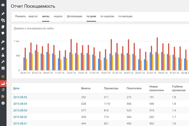 Установлю и настрою Google Analytics и Яндекс. Метрика