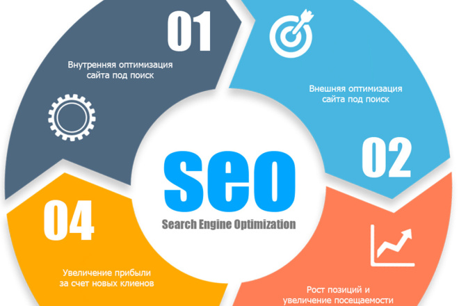 SEO-продвижение