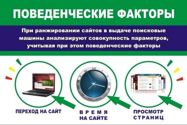 Улучшение поведенческих факторов