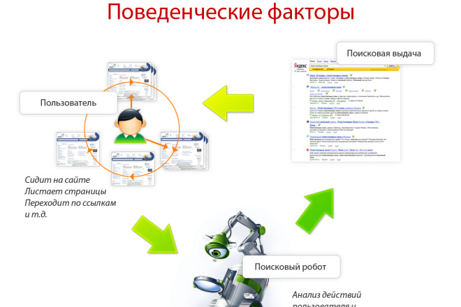 Трафик с поисковиков, соцсетей по ключевым словам или без
