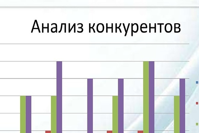 Анализ конкурентов