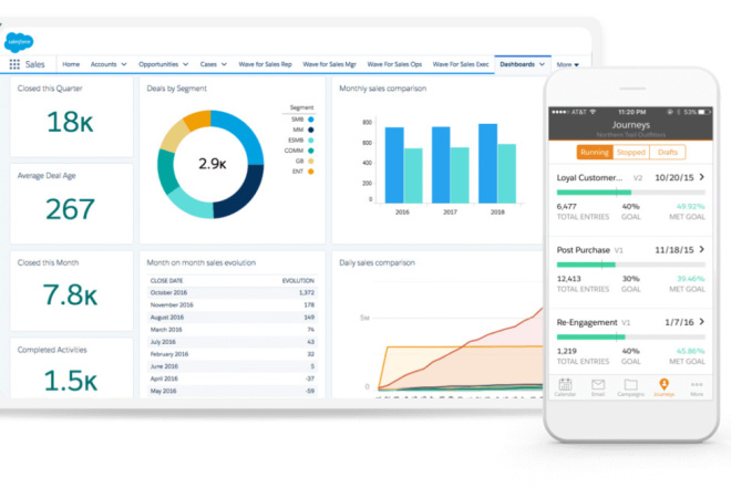 Стратегия для B2B сайта. SEO, ORM, SMM. СНГ, Европа или персоны SERM