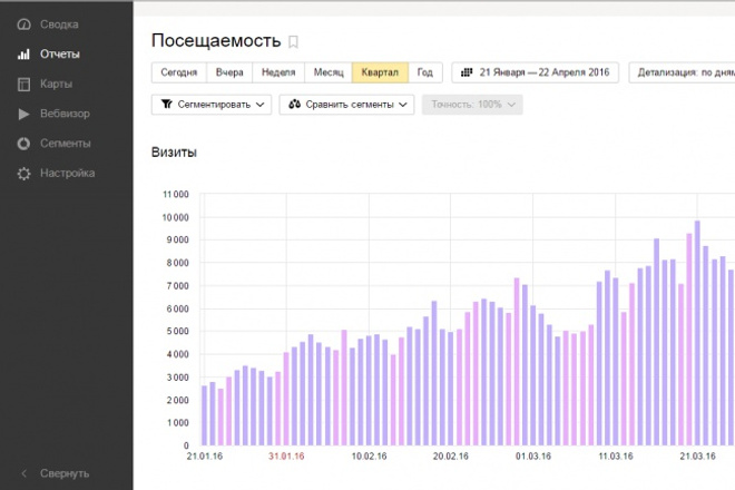 5 естественных ссылок с гарантией, тестовый пакет