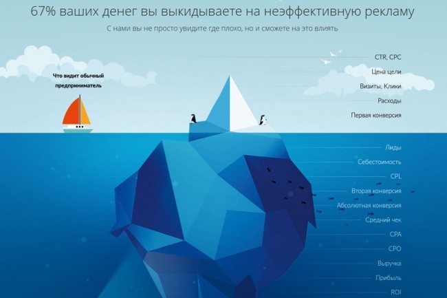 Roistat. Настройка системы сквозной аналитики
